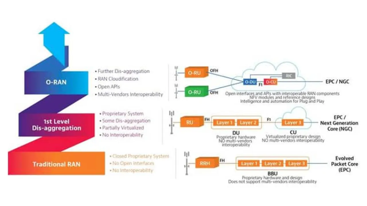 VIAVI Extends Capabilities of O-RAN Test Suite