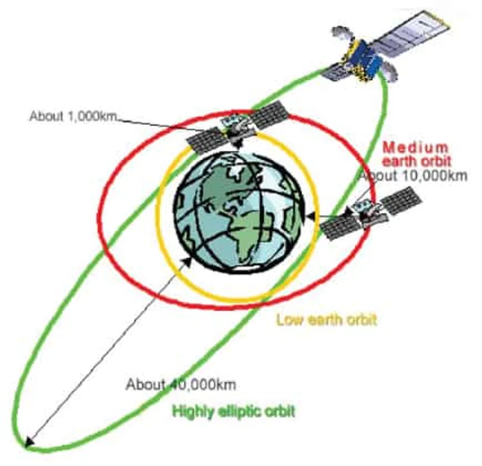 orbit