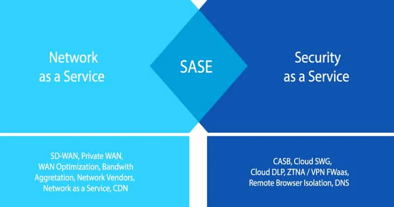 SD-WAN-and-SASE2