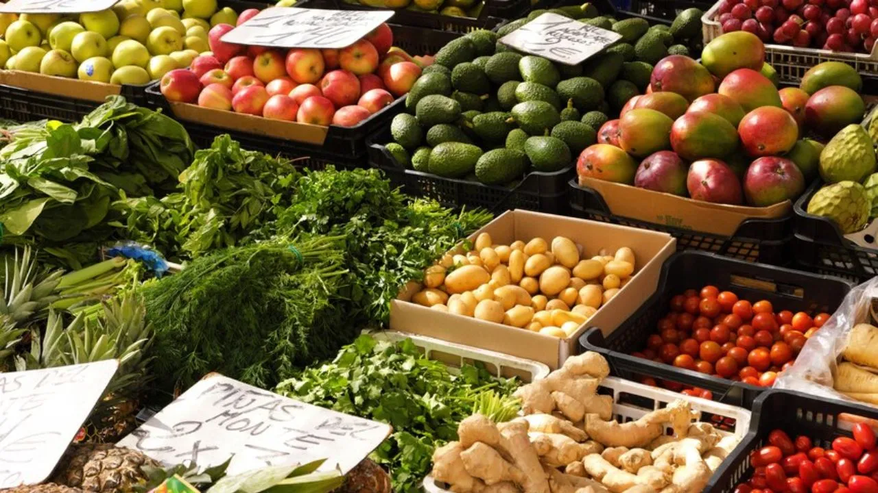 Retail Inflation, 