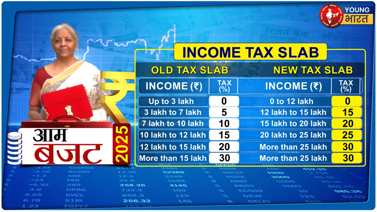 TAX SLAB
