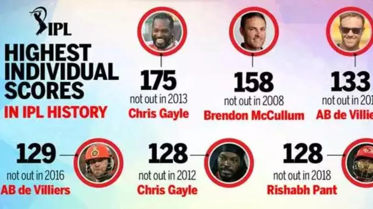 chris gayle