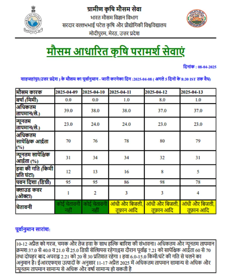 शाहजहांपुर न्यूज 