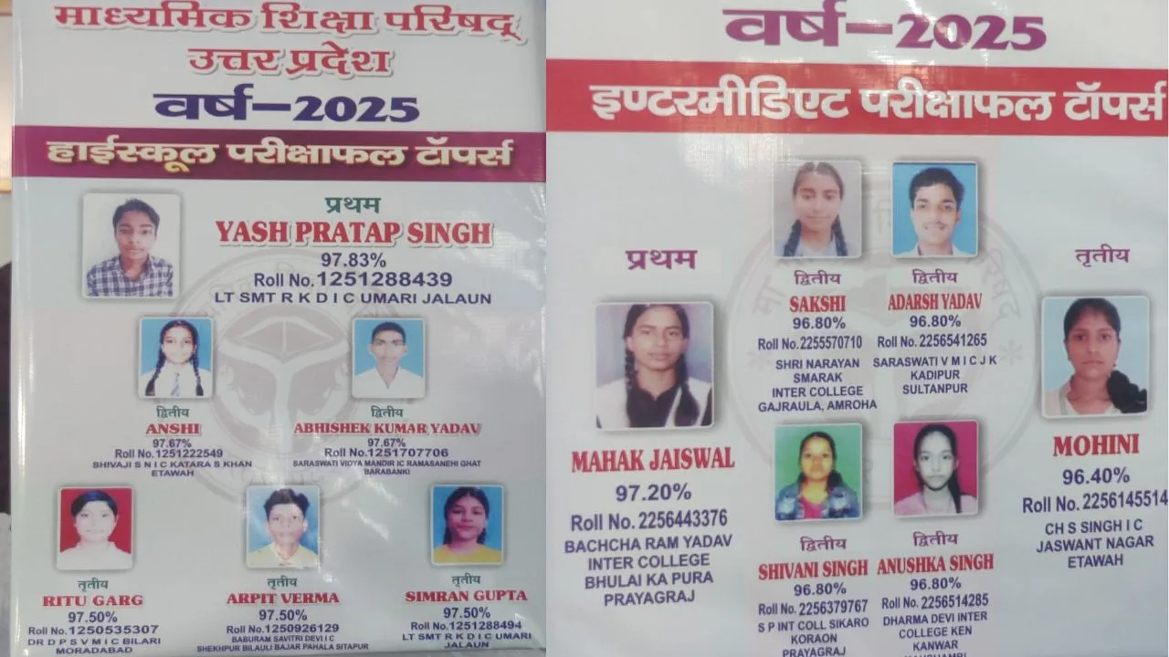 up board result 2025 declared 