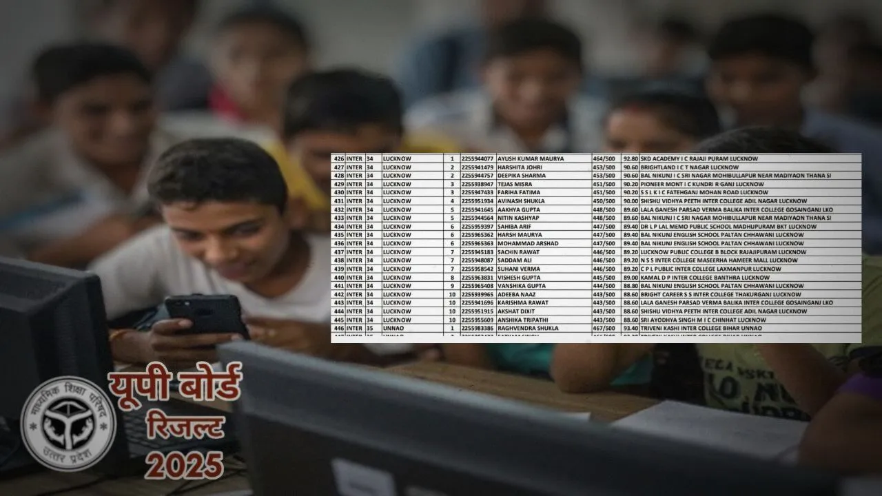 UP Board Result 2025 Ayush Maurya tops 12th 