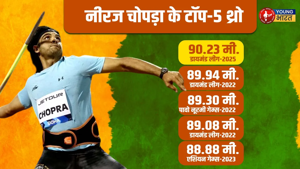 neeraj chopra