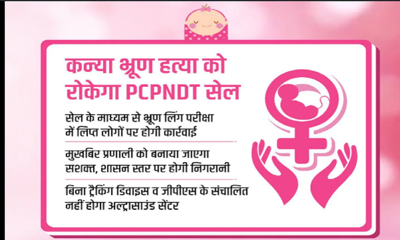 पीसी-पीएनडीटी एक्ट’’ (PC-PNDT Act) के अंतर्गत कन्या भ्रूण हत्या की रोकथाम