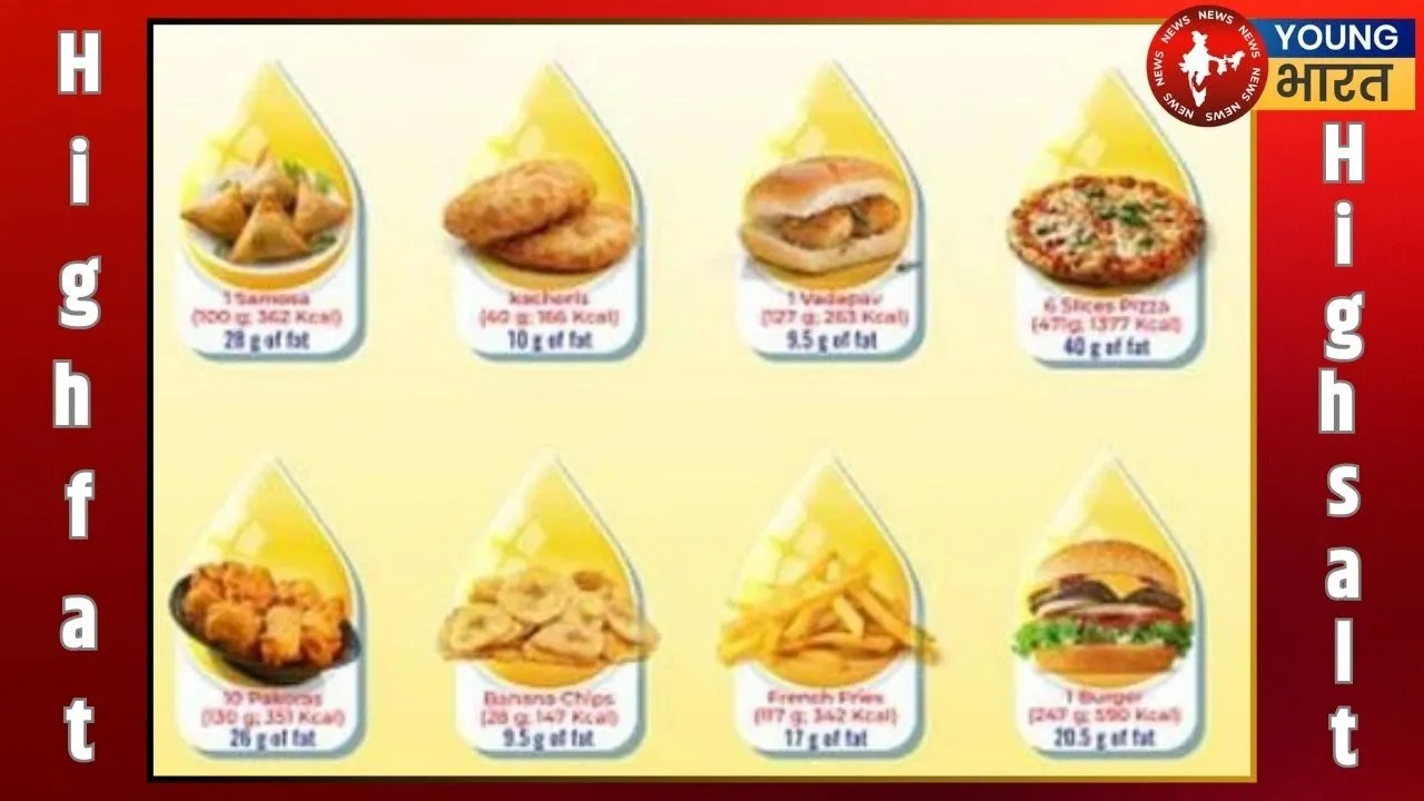 High Fat