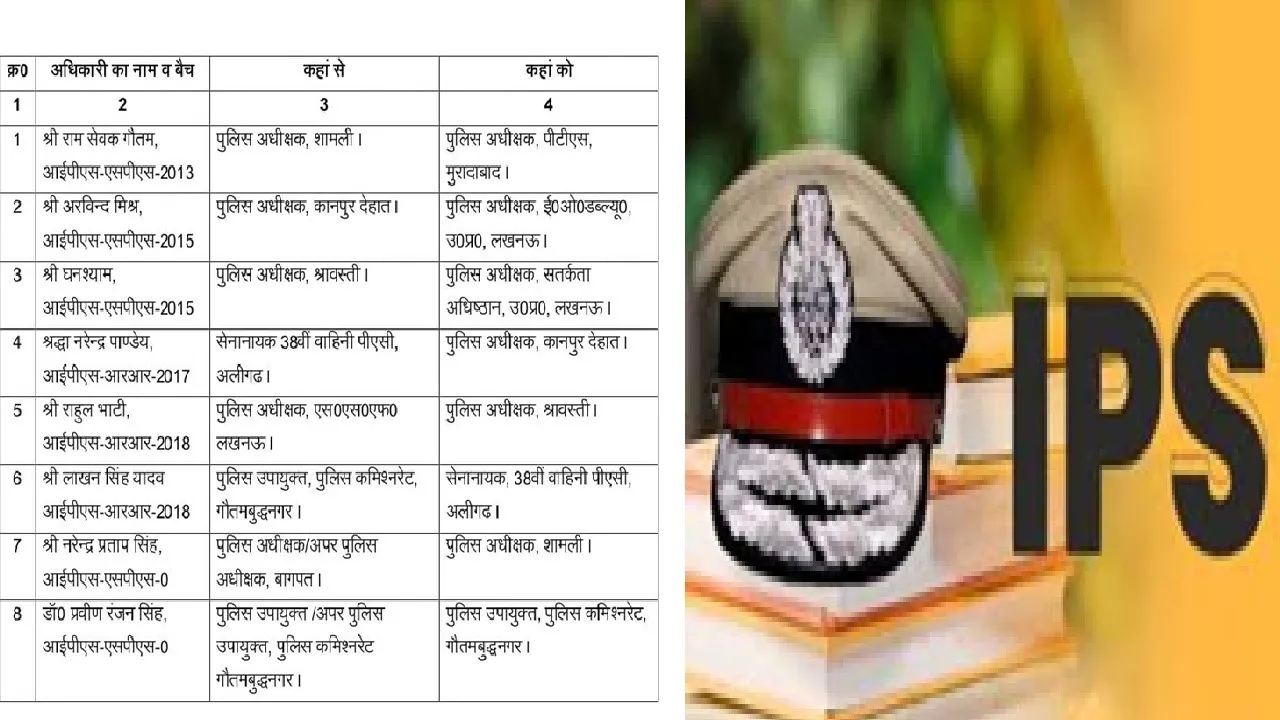 IPS Officers Transferred