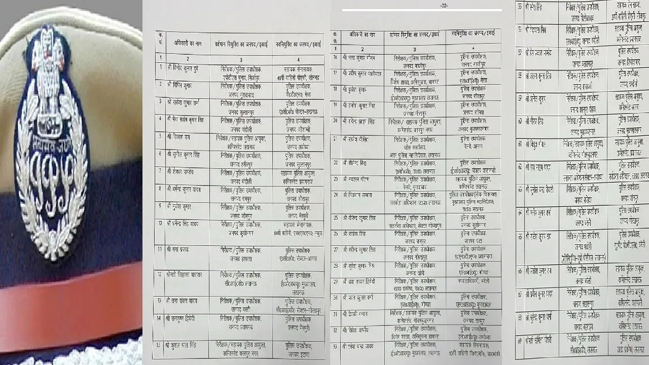 Deputy SP Posting