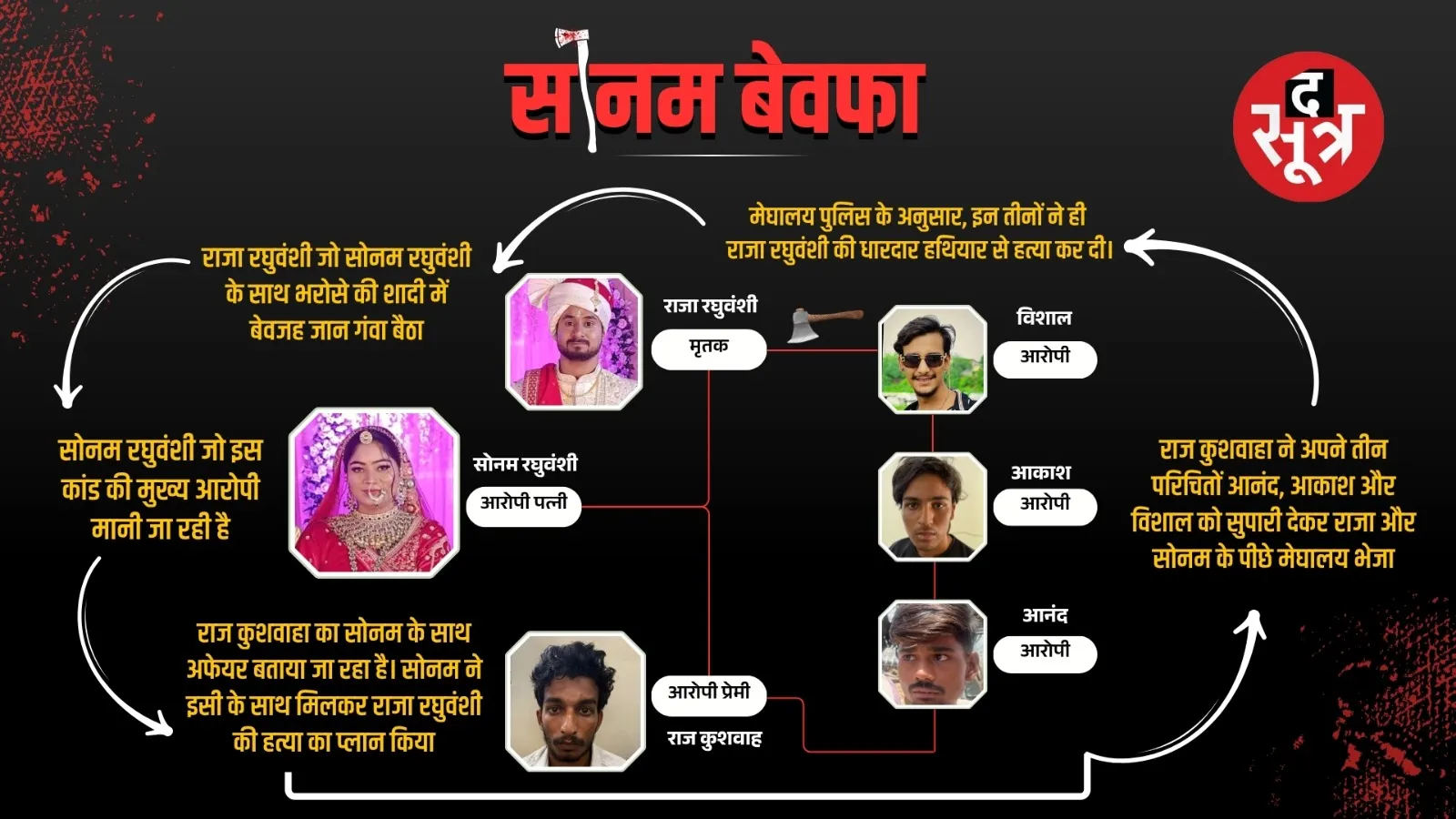raja raghuvanshi murder case timeline