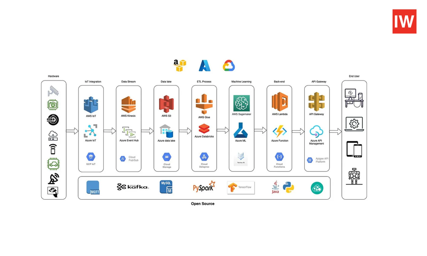 AutoML-Tools
