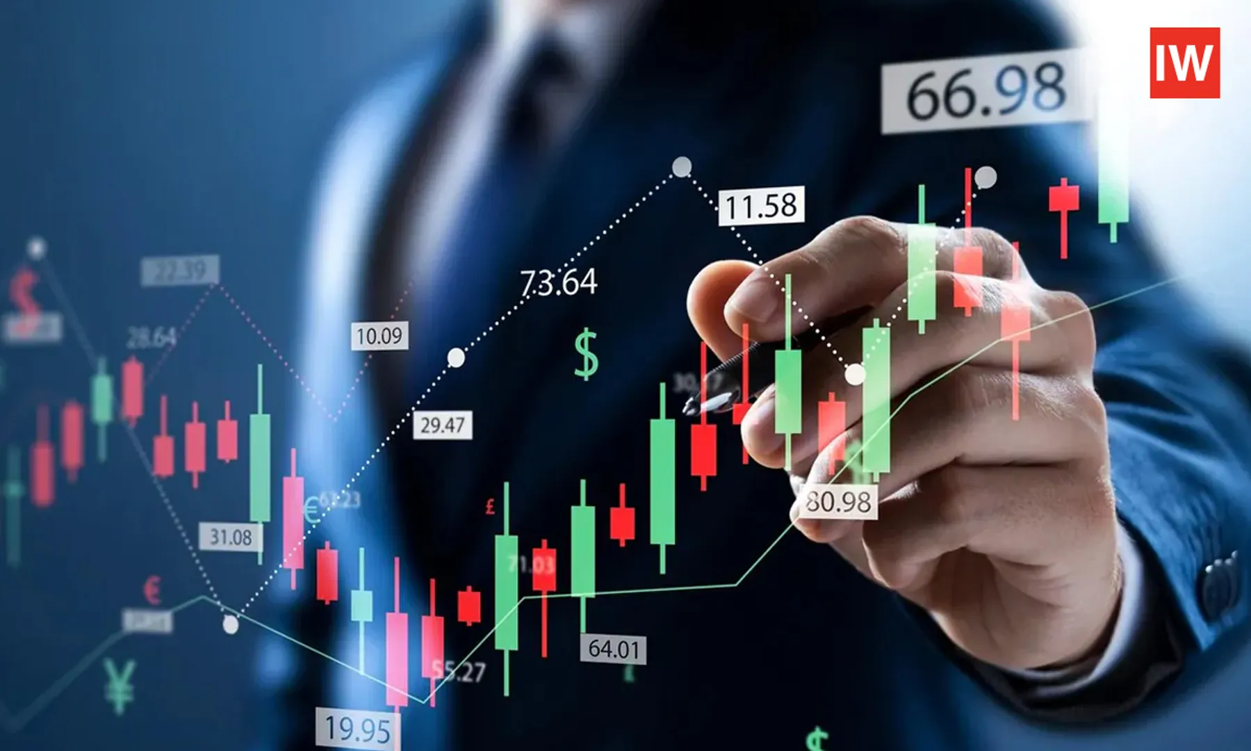 Stock-Market-Today