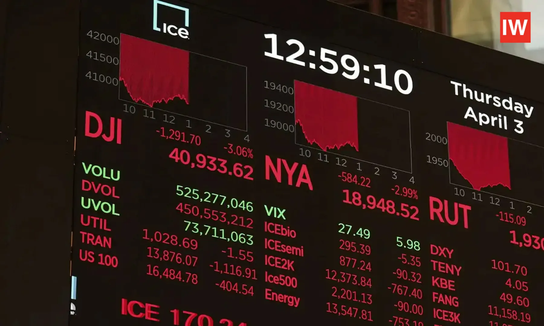 Stock-Market-Slips-for-Third-Day-as-FIIs-Turn-Net-Sellers