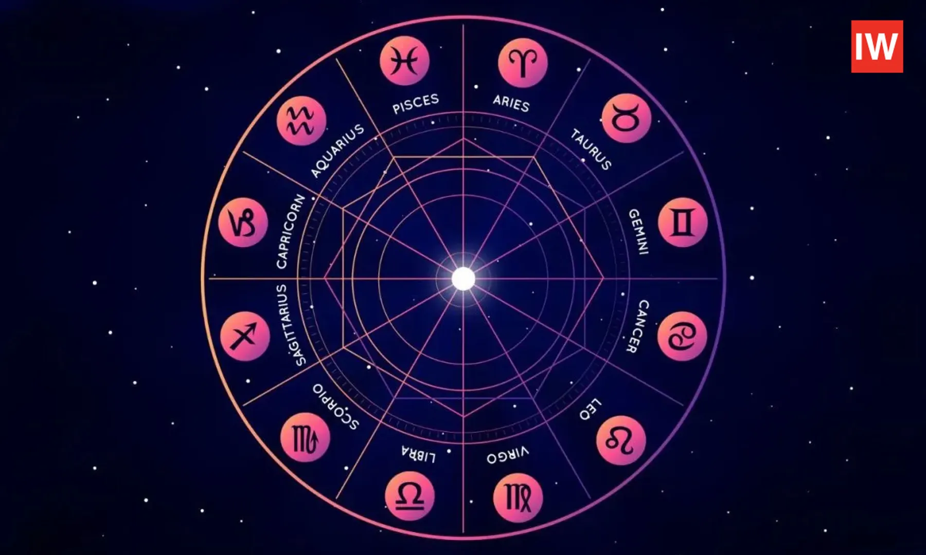 Horoscope-Today,-June-17-Astrological-Forecast-for-Each-Zodiac-Sig
