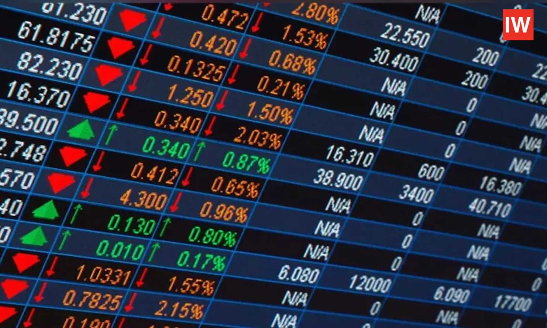 Share-Price-Today