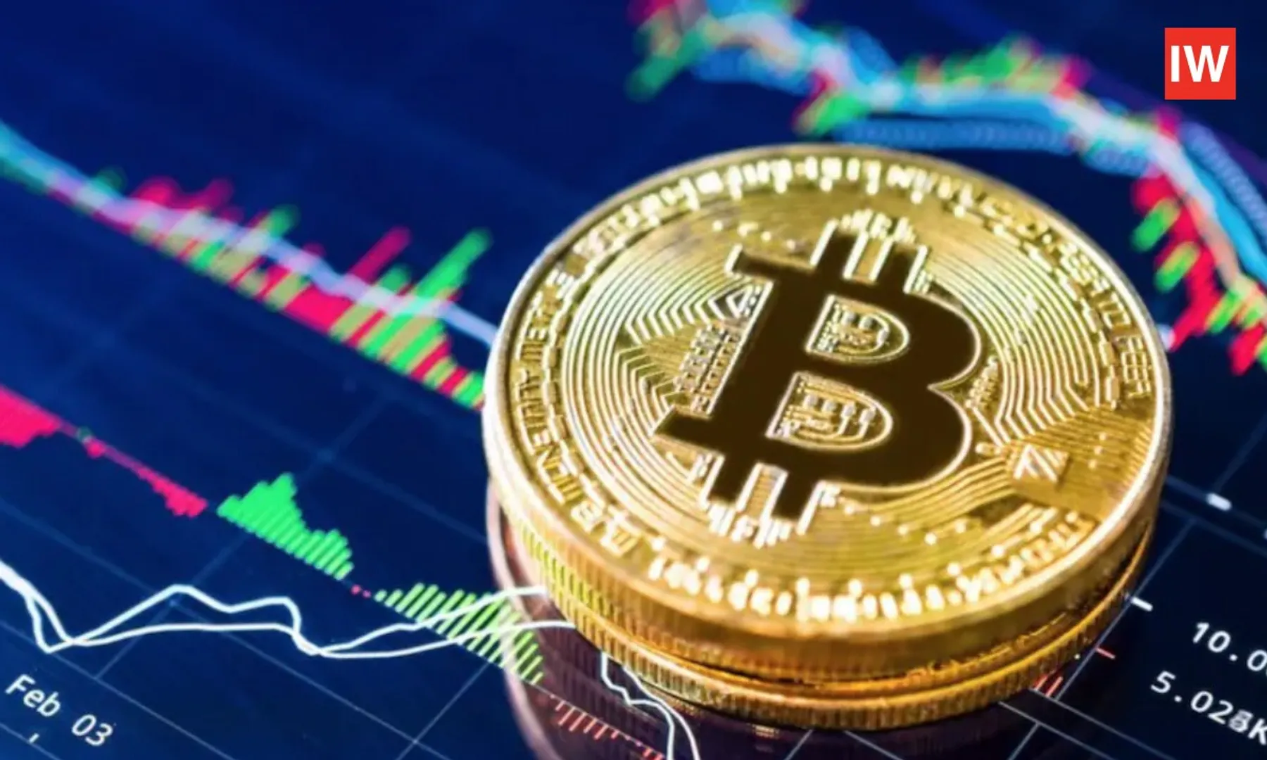 Crypto-Price-Todaywegfvwe