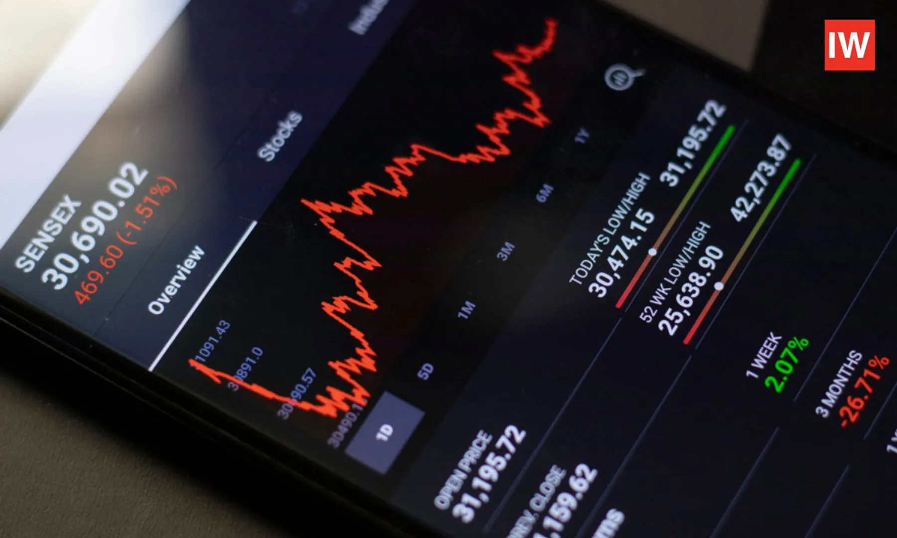 Sensex-Dips-to-85,019;-Nifty-Slips-to-25,954