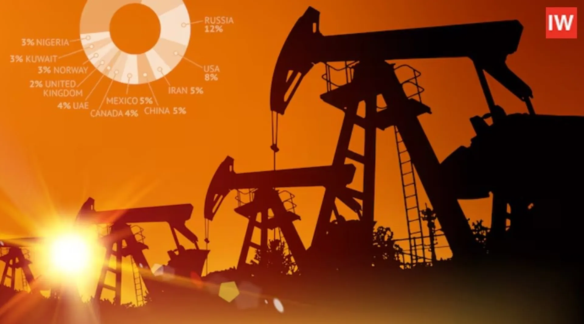 India Can Buy Oil From Any Nation, Russia Says Amid US Trade Agreement