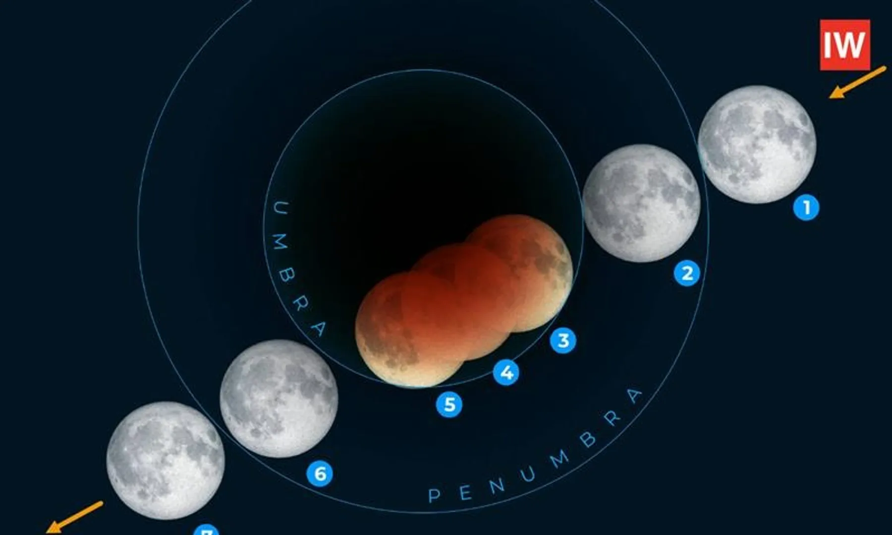 Best-Places-to-See-the-March-3-Total-Lunar-Eclipse-