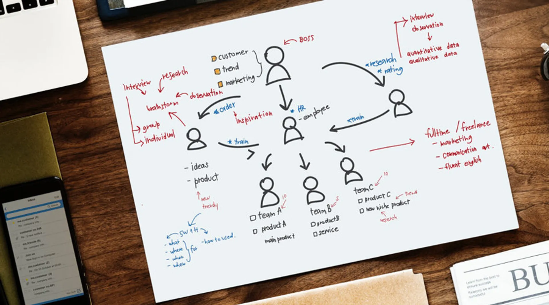Reasons why startups need to outsource software development?