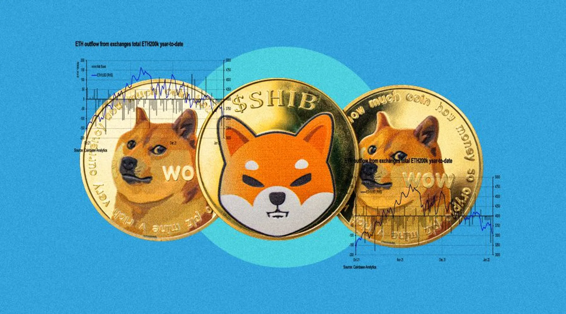 Meme-Coin-Price-Prediction-Dogecoin,-Shiba-Inu,-and-Pepe-Coin