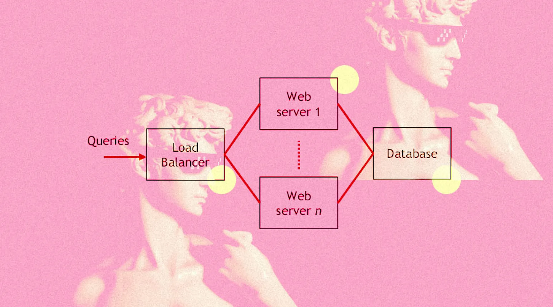 Distributed Applications