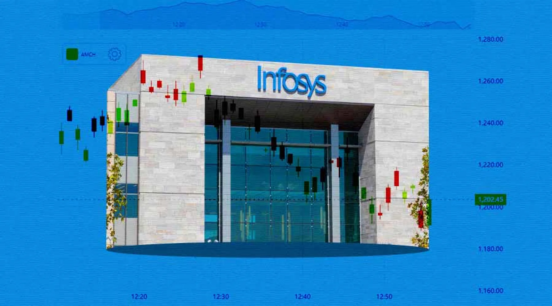 Infosys Stumbles as $1.5B AI Deal Faces Abrupt Termination