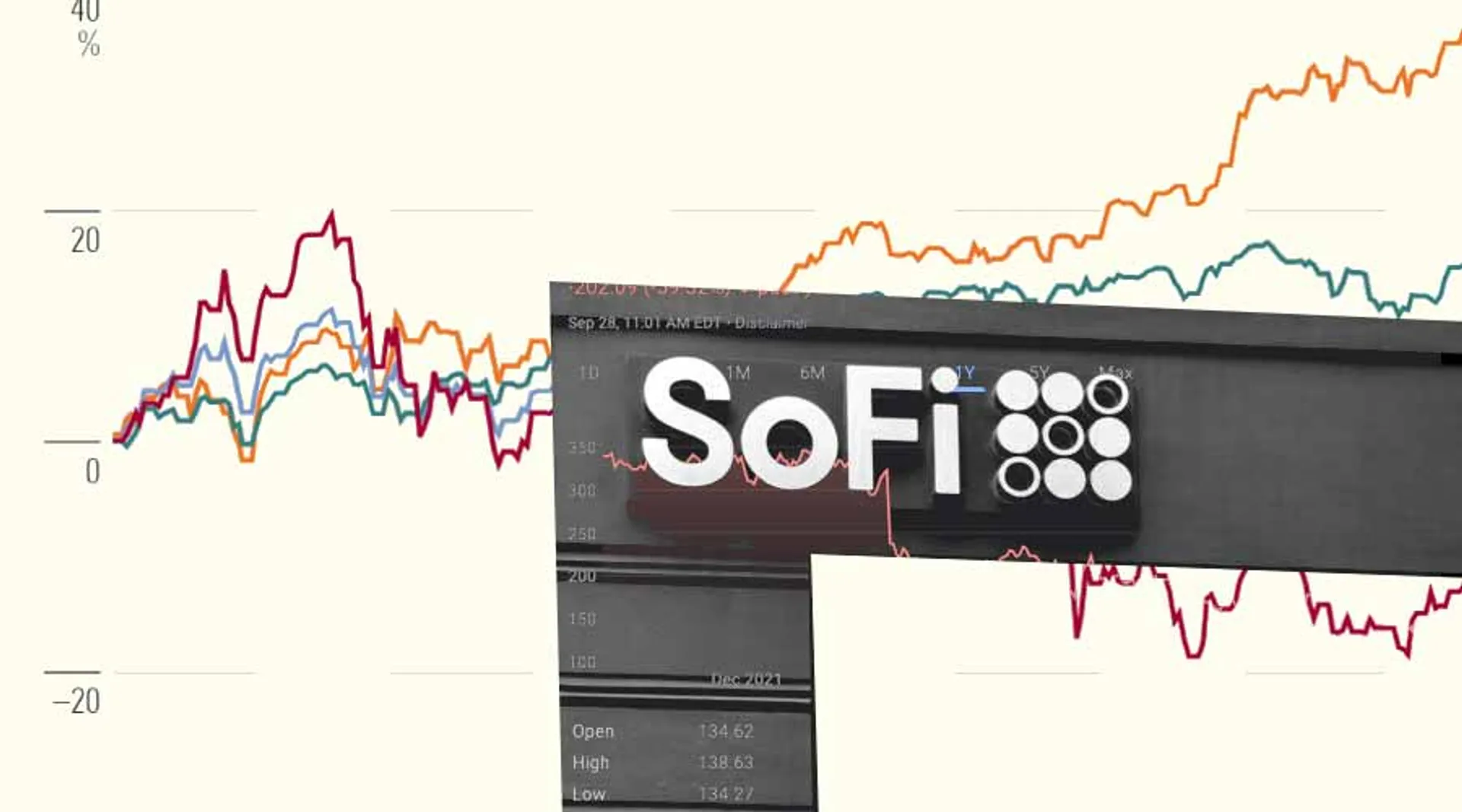 SoFi Crypto Shutdown: Important Points for Users to Consider