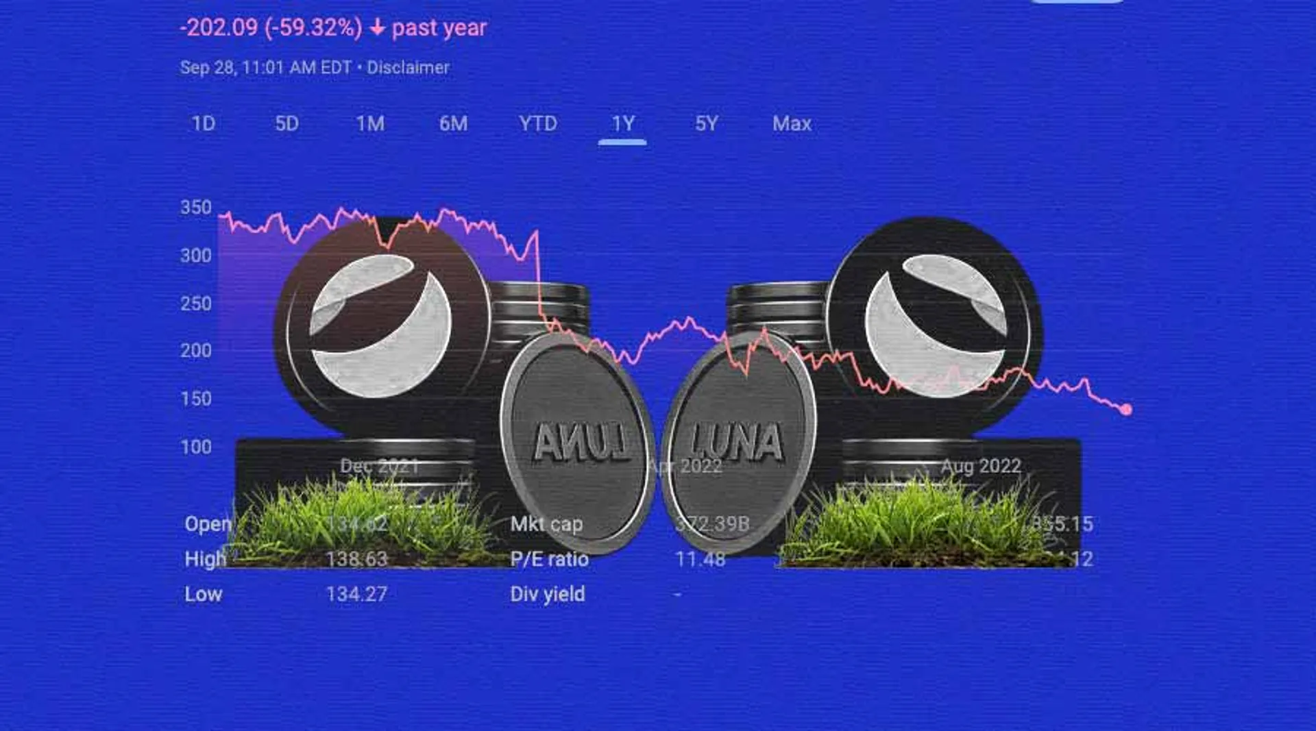 Terra-Classic-Soars-22%-Following-Binance's-Token-Burn--