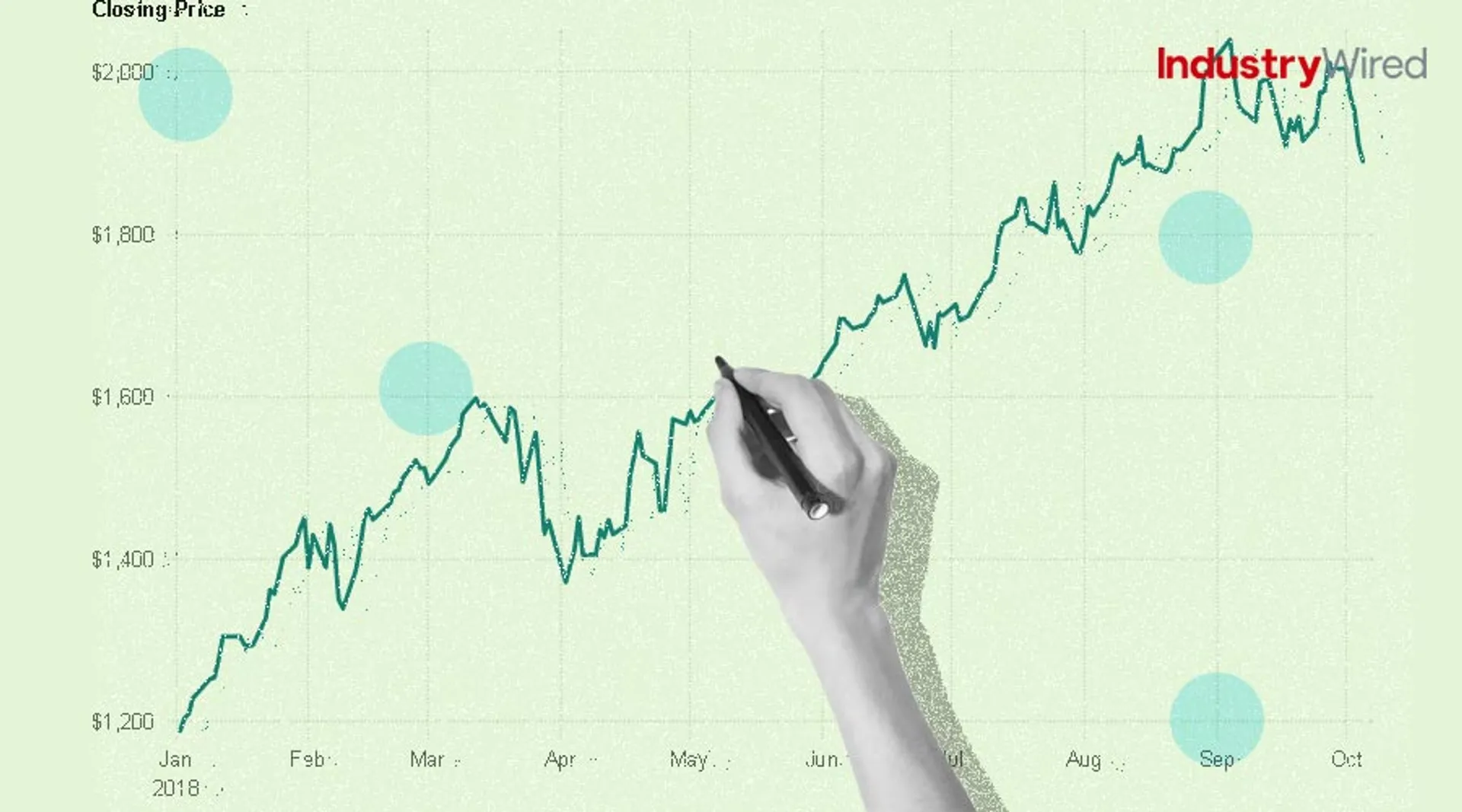 Cryptocurrency Price Analysis: ETC, ARB, BLUR, RPL, and MNT