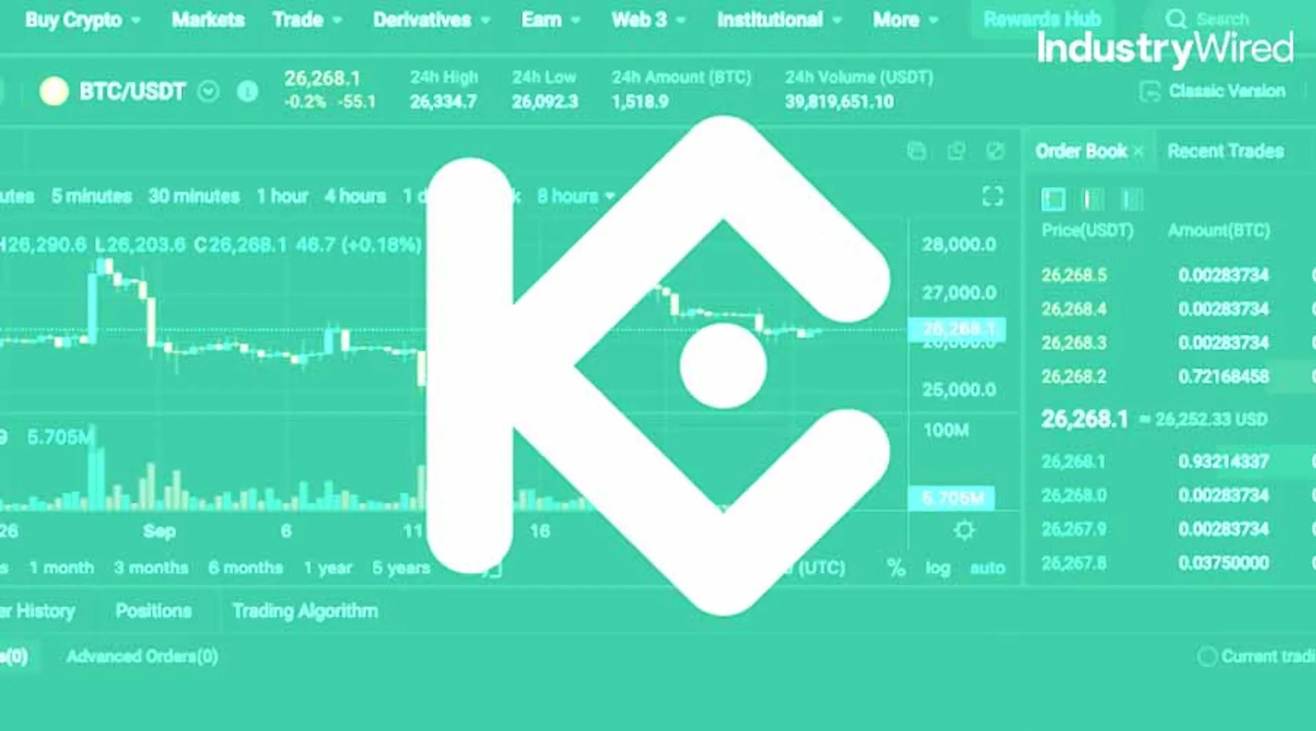 KuCoin Faces Allegations of Money Laundering Breach