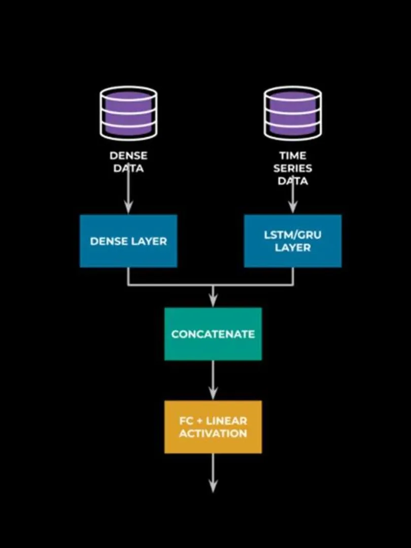 Enhancing-RTC-with-ML-Based-Bandwidth-Estimation