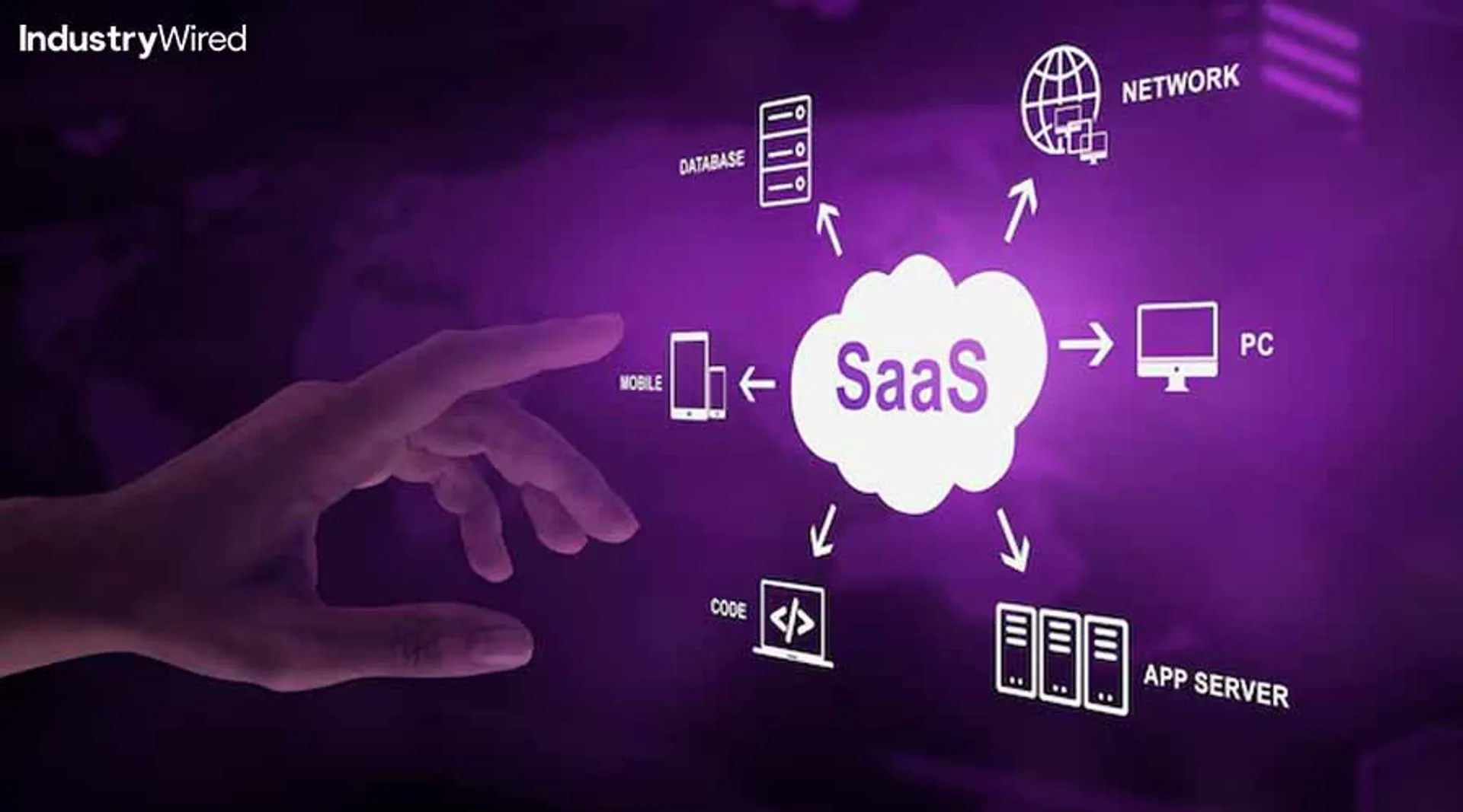 Best Business Models for SaaS Companies