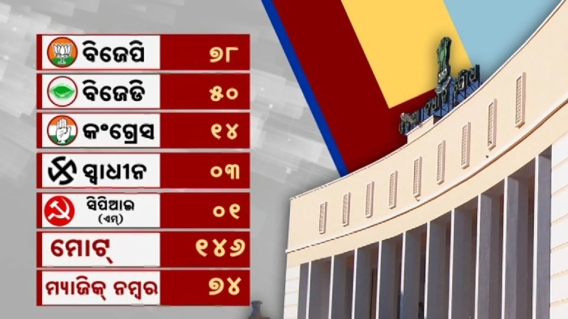 odisha assembly