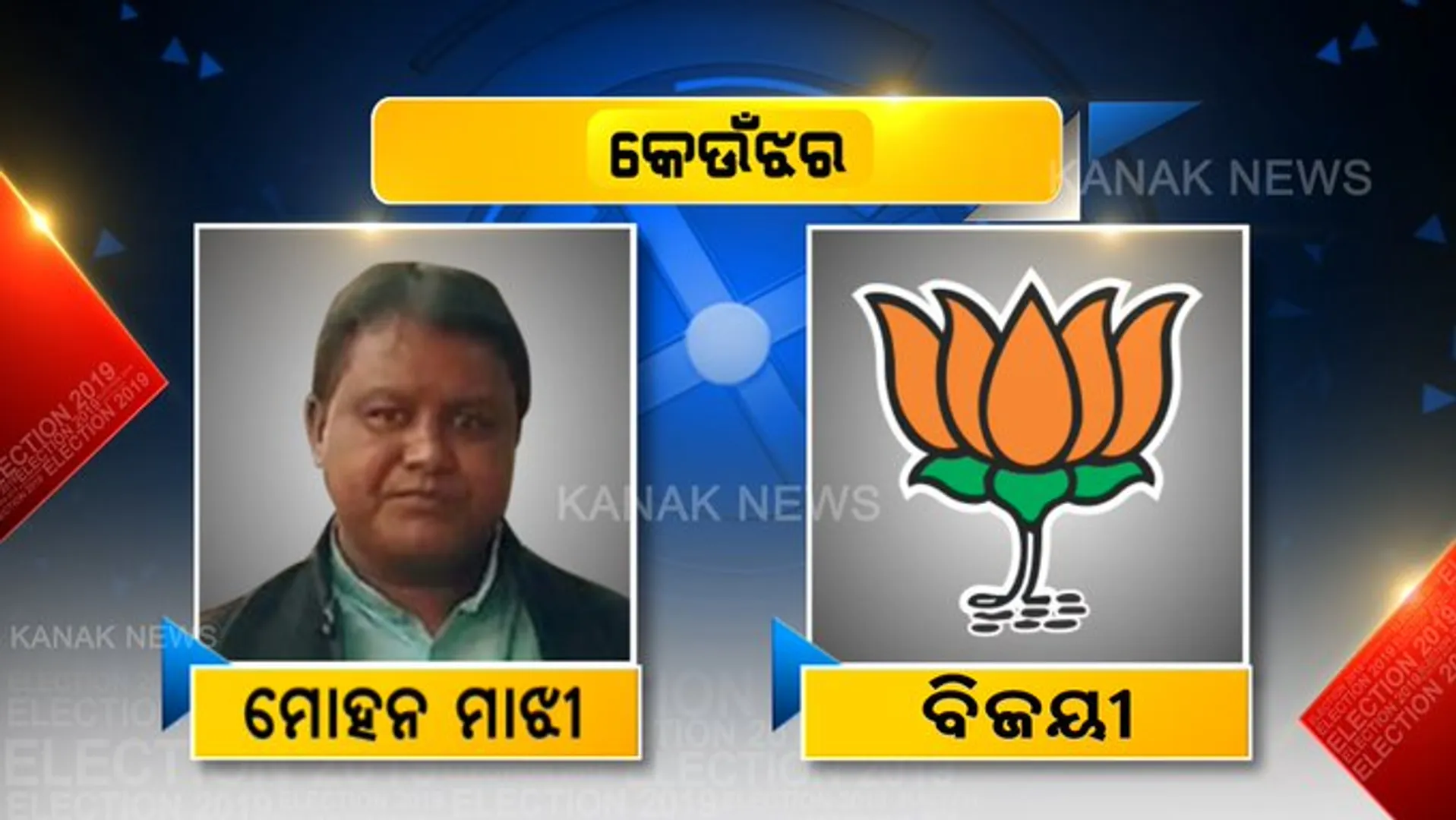 କେନ୍ଦୁଝରରେ ଫୁଟିଲା ପଦ୍ମ । ବିଜେଡି ପ୍ରାର୍ଥୀ ମାଧବ ସର୍ଦ୍ଦାରଙ୍କୁ ୧୧୮୯ ଭୋଟରେ ମାତ୍ ଦେଇ ବିଜୟ ମୁକୁଟ ପିନ୍ଧିଲେ ବିଜେପି ପ୍ରାର୍ଥୀ ମୋହନ ମାଝି । 