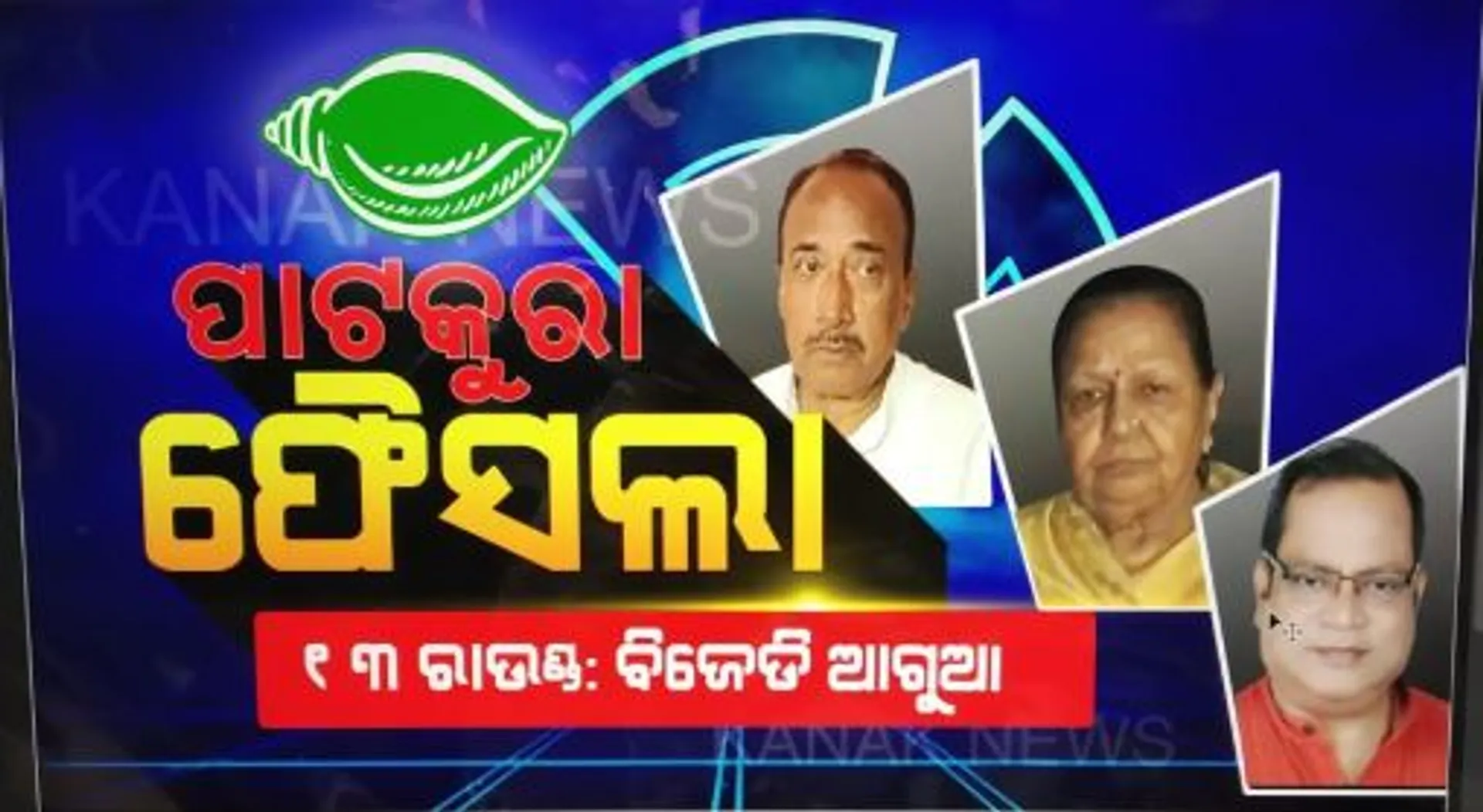ଧୀରେ ଧୀରେ ସ୍ପଷ୍ଟ ହେଉଛି ଚିତ୍ର : ତ୍ରୟୋଦଶ ରାଉଣ୍ଡରେ ବିଜେଡ଼ି ପ୍ରାର୍ଥୀ ସାବିତ୍ରୀ ଅଗ୍ରୱାଲ ଆଗୁଆ, ପାଟକୁରାରେ ବିଜେଡ଼ି ସମର୍ଥଙ୍କ ଶଙ୍ଖ ଧ୍ୱନି