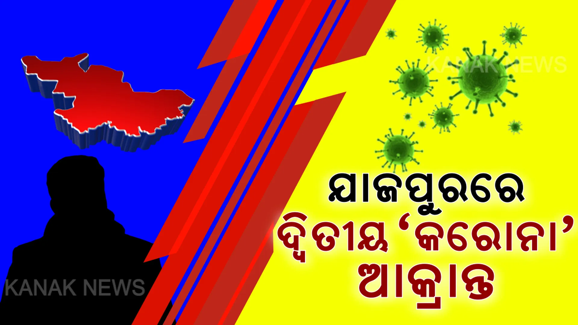 ରାଜ୍ୟର ୫୬ ନମ୍ବର କରୋନା ପଜିଟିଭ ଯାଜପୁରର । ନିକଟରେ କଲିକତାରୁ ଫେରିଥିଲେ ଆକ୍ରାନ୍ତ । ୨ଟି ଗାଁକୁ କଂଟେନମେଂଟ ଅଂଚଳ ଭାବେ ଘୋଷଣା କଲା ଜିଲ୍ଲା ପ୍ରଶାସନ