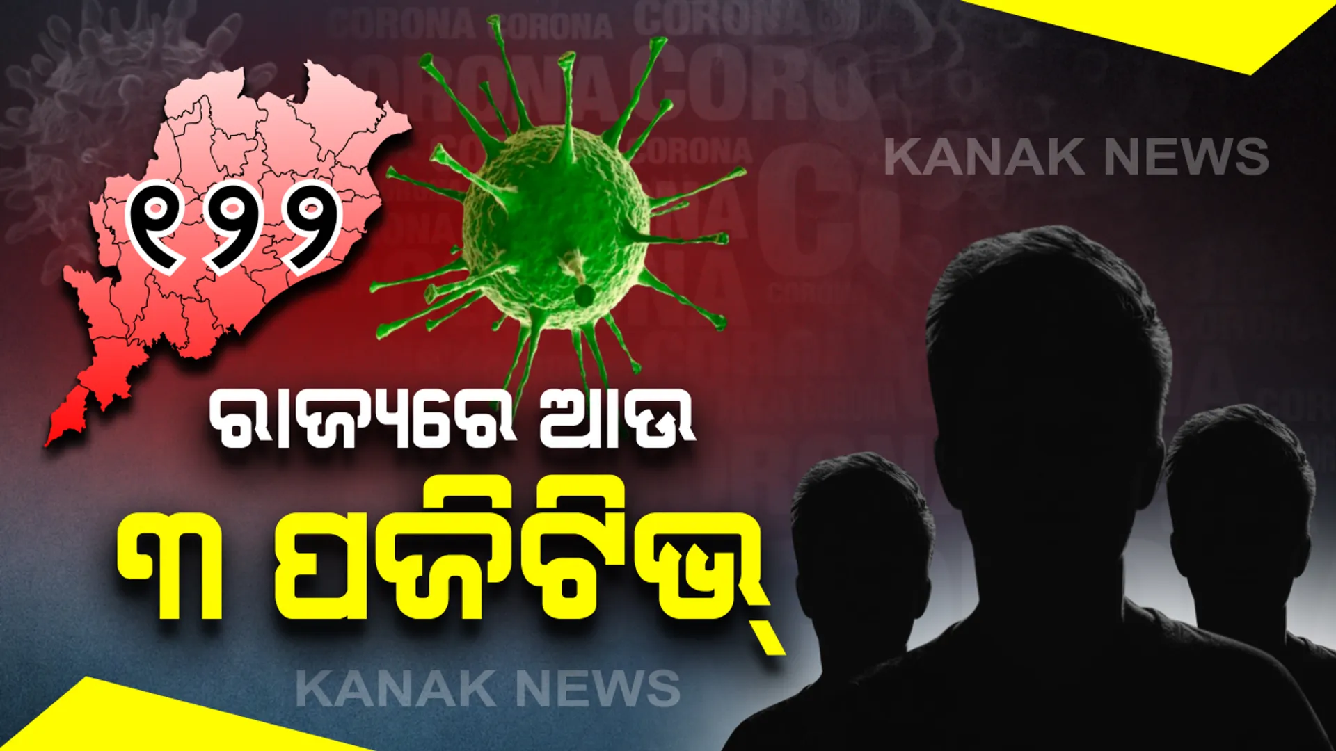 ଚିନ୍ତା ବଢ଼ାଇଲା କରୋନା : ନୂଆ ଜିଲ୍ଲାରୁ ଆଉ ୩ କରୋନା ରୋଗୀ ଚିହ୍ନଟ । ପ୍ରଥମ ଥର ପାଇଁ ଦେବଗଡ଼, ଝାରସୁଗୁଡ଼ା ଓ କେନ୍ଦୁଝରରୁ ଜଣେ ଲେଖାଏଁ କରୋନା ରୋଗୀ ଚିହ୍ନଟ