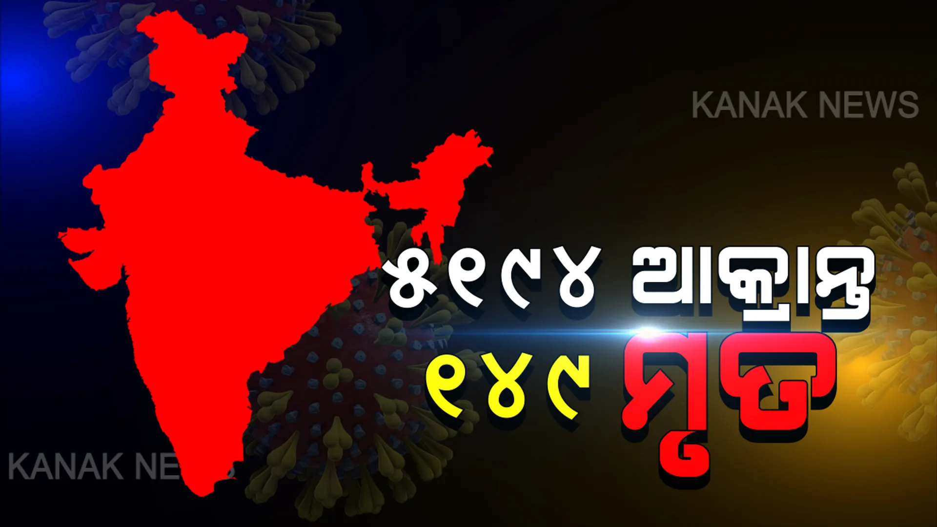 ଦେଶରେ ୨୪ ଘଣ୍ଟାରେ ୭୭୩ ଜଣ ନୂଆ ଆକ୍ରାନ୍ତ, ଦିନକରେ ୩୨ ଜଣଙ୍କ ଗଲା ଜୀବନ । ୫୨୭୪ରେ ପହଁଞ୍ଚିଲା ମୋଟ ଆକ୍ରାନ୍ତଙ୍କ ସଂଖ୍ୟା । ଦେଶର ସଂକ୍ରମିତ ରାଜ୍ୟ ତାଲିକାରେ ୧୬ ନମ୍ବରରେ ଓଡିଶା
