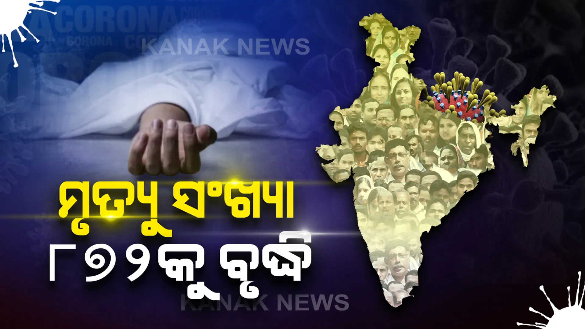 କରୋନା ମୃତ୍ୟୁ ସଂଖ୍ୟା ୮୭୨କୁ ବୃଦ୍ଧି : ଦେଶରେ କରୋନା ଆକ୍ରାନ୍ତଙ୍କ ସଂଖ୍ୟା ୨୭୮୯୨ରେ ପହଞ୍ଚିଲା,ମହାରାଷ୍ଟ୍ରରେ ଜଟିଳ ସ୍ଥିତି