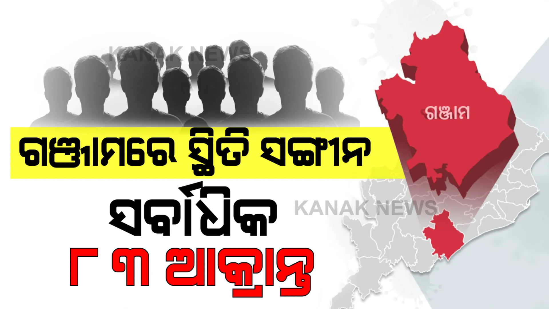ରାଜ୍ୟର କରୋନା ତାଲିକା ଶୀର୍ଷରେ ଗଞ୍ଜାମ ।  ଜିଲ୍ଲାରେ ୮୩ ଆକ୍ରାନ୍ତ ଚିହ୍ନଟ । ଦ୍ୱିତୀୟରେ ଯାଜପୁର ୫୫, ଖୋର୍ଦ୍ଧାରେ ୫୦ ଆକ୍ରାନ୍ତ ।