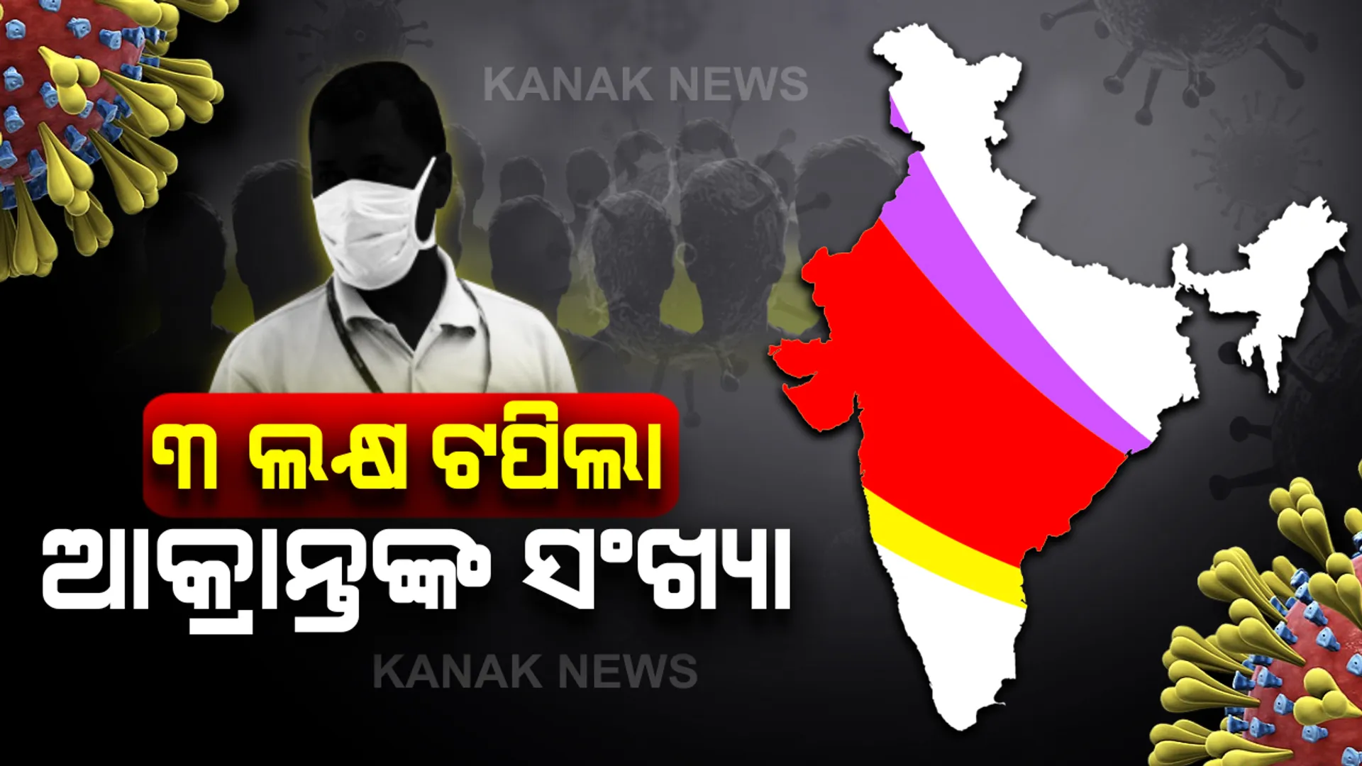 ଦେଶରେ ୩ ଲକ୍ଷ ପାର କଲା କରୋନା ସଂକ୍ରମିତଙ୍କ ସଂଖ୍ୟା । ୨୪ ଘଂଟାରେ ଚିହ୍ନଟ ହୋଇଛି ୧୧ ହଜାର ୪୫୮ ନୂଆ ମାମଲା, ୩୮୬ ମୃତ : ୪୯.୪୭ ପ୍ରତିଶତ ହାରରେ ସୁସ୍ଥ ହେଉଛନ୍ତି ଆକ୍ରାନ୍ତ