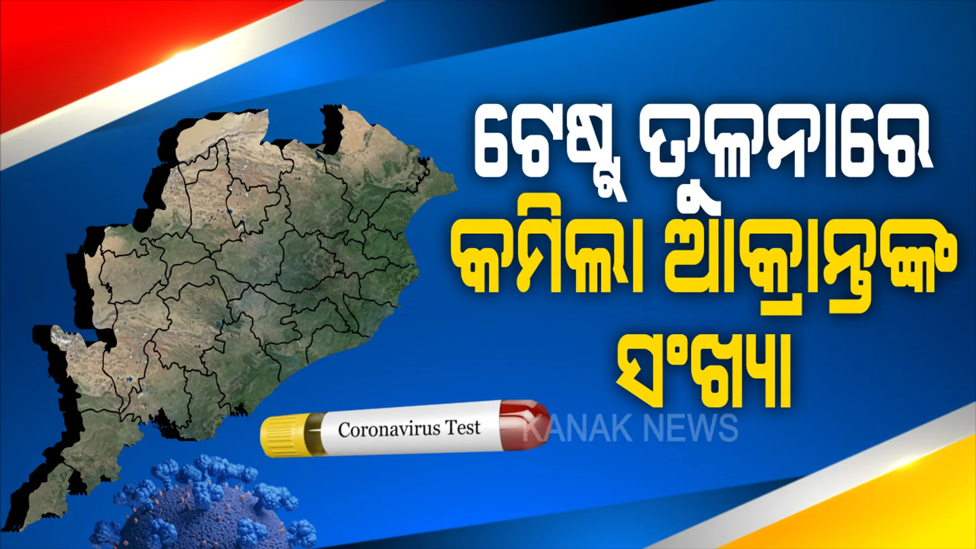 ଟେଷ୍ଟ ତୁଳନାରେ କମିଲା ଆକ୍ରାନ୍ତ ସଂଖ୍ୟା : ରେକର୍ଡ଼ ସଂଖ୍ୟାରେ ହେଲା ଟେଷ୍ଟ , ଗୋଟିଏ ଦିନରେ ୮ ହଜାର ୯୬ ଟେଷ୍ଟ । ପଜିଟିଭ ଚିିହ୍ନଟ ହେଲେ ୪୯୪ , ୨ ଜଣଙ୍କ ମୃତ୍ୟୁ