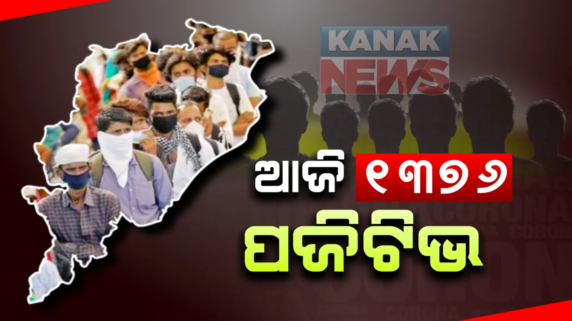 ସାରା ରାଜ୍ୟରୁ ଆଜି ଆଉ ୧୩୭୬ ପଜିଟିଭ: ସଂଗରୋଧ କେନ୍ଦ୍ରରୁ ୯୧୭ ଓ ସ୍ଥାନୀୟ ଅଞ୍ଚଳରୁ ୪୫୯ ଚିହ୍ନଟ; ଗଞ୍ଜାମରୁ ସର୍ବାଧିକ ୪୮୪, ଖୋର୍ଦ୍ଧାରୁ ୧୮୭ ସଂକ୍ରମିତ ଚିହ୍ନଟ