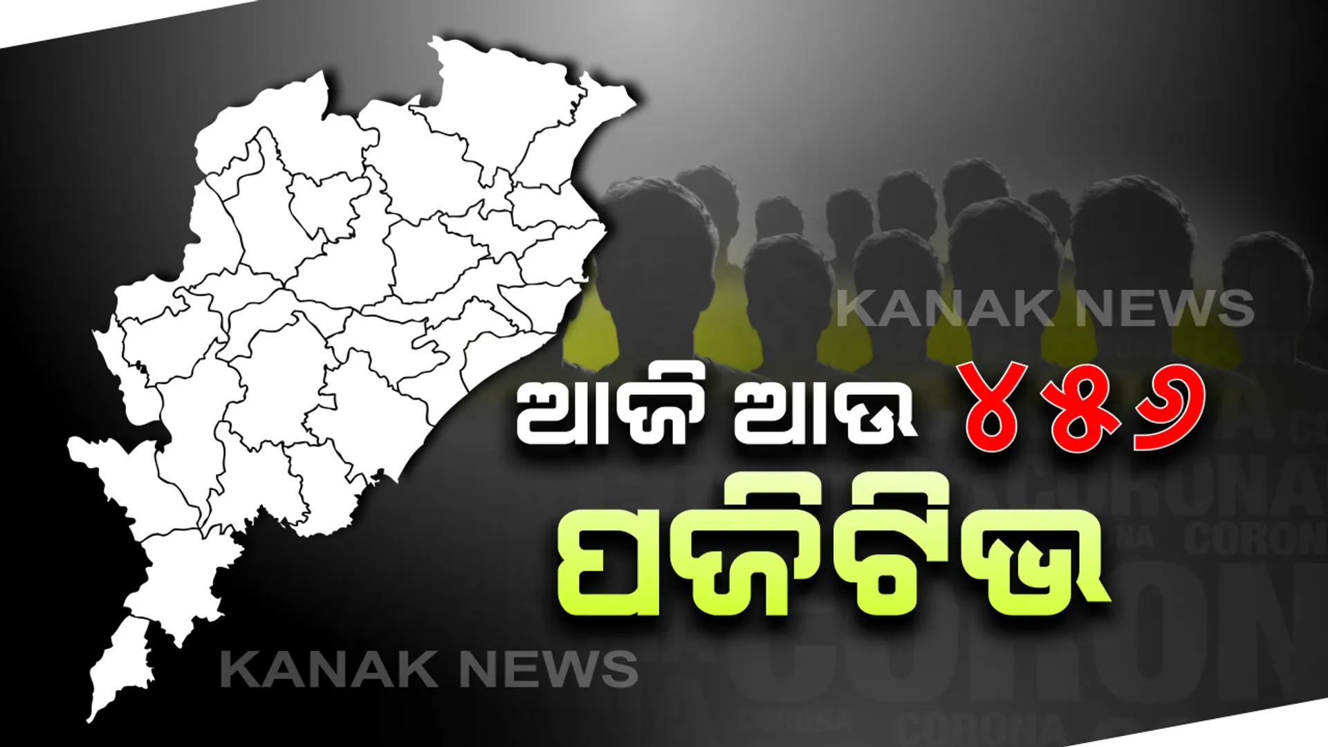 ରାଜ୍ୟରେ ଆଉ ୪୫୬ ନୂଆ କରୋନା ପଜିଟିଭ୍ । କ୍ୱାରେଣ୍ଟାଇନ ସେଣ୍ଟରରୁ ୩୦୯ , ସ୍ଥାନୀୟ ଅଞ୍ଚଳରୁ ୧୪୭ । ଗଞ୍ଜାମରୁ ସର୍ବାଧିକ ୧୬୬ କରୋନା ଆକ୍ରାନ୍ତ ଚିହ୍ନଟ
