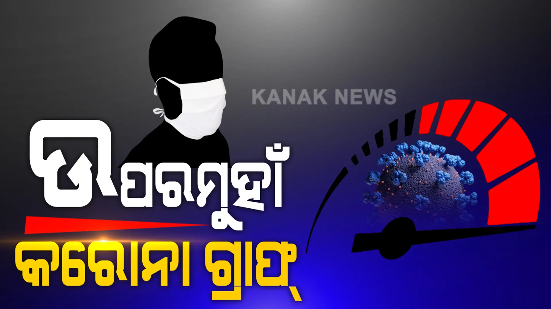 ଉପରମୁହାଁ କରୋନା ଗ୍ରାଫ: ଦେଶରେ ଦିନକରେ ୪୭ ହଜାର ୭୦୪ ପଜିଟିଭ, ୬ ଶହ ୫୪ ମୃତ; ମୋଟ୍ ମୃତ୍ୟୁ ସଂଖ୍ୟା ୩୩ ହଜାର ପାର୍