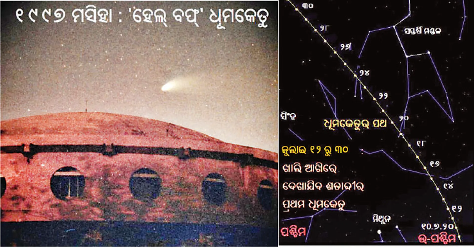 ଖାଲି ଆଖିରେ ଦେଖାଯିବ ଧୂମକେତୁ, ୨୩ ବର୍ଷ ପରେ ବିରଳ ସୁଯୋଗ...ଧୂମକେତୁ କ’ଣ ଓ କେଉଁଠୁ ଆସେ?