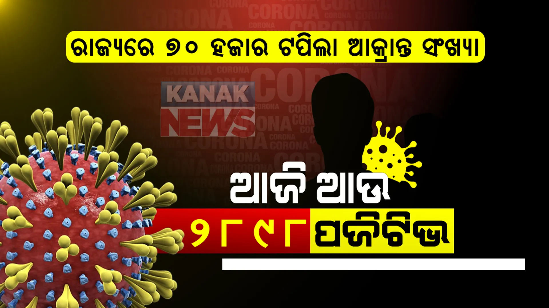 ରାଜ୍ୟରେ ୨୮୯୮ ନୂଆ ଆକ୍ରାନ୍ତ ଚିହ୍ନଟ । ଚିନ୍ତା ବଢାଉଛି ଖୋର୍ଦ୍ଧା, ୨୪ ଘଂଟାରେ ରେକର୍ଡ ସଂଖ୍ୟକ ୫୨୪ ପଜିଟିଭ । ସଙ୍ଗରୋଧରୁ ୧୭୯୨ ଓ ସ୍ଥାନୀୟ ଅଞ୍ଚଳରୁ ୧୧୦୬ । ରାଜ୍ୟରେ ମୋଟ ଆକ୍ରାନ୍ତଙ୍କ ସଂଖ୍ୟା ୭୦, ୦୨୦ରେ ପହଞ୍ଚିଲା ।