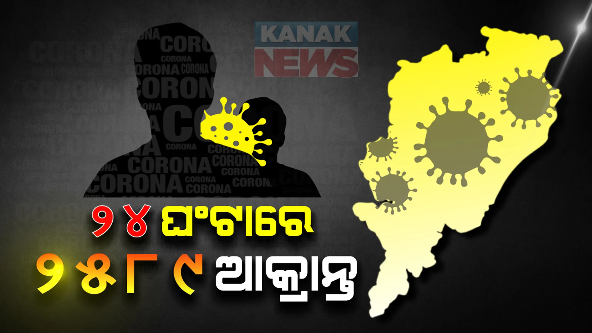 ଆଜି ରାଜ୍ୟରୁ ୨୫୮୯ ନୂଆ ଆକ୍ରାନ୍ତ ଚିହ୍ନଟ । ସଙ୍ଗରୋଧରୁ ୧୫୭୪ ଓ ସ୍ଥାନୀୟ ଅଞ୍ଚଳରୁ ୧୦୧୫ । ଖୋର୍ଦ୍ଧାରୁ ୪୬୬ ନୂଆ ପଜିଟିଭ । ୨୪ ଘଣ୍ଟାରେ ୧୦ ମୃତ